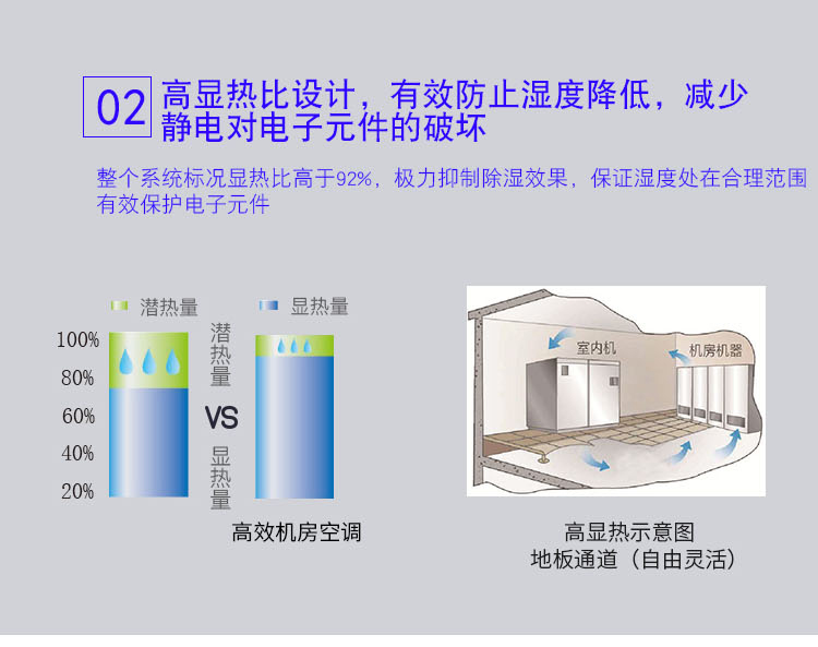 精密空调详情页_05.jpg