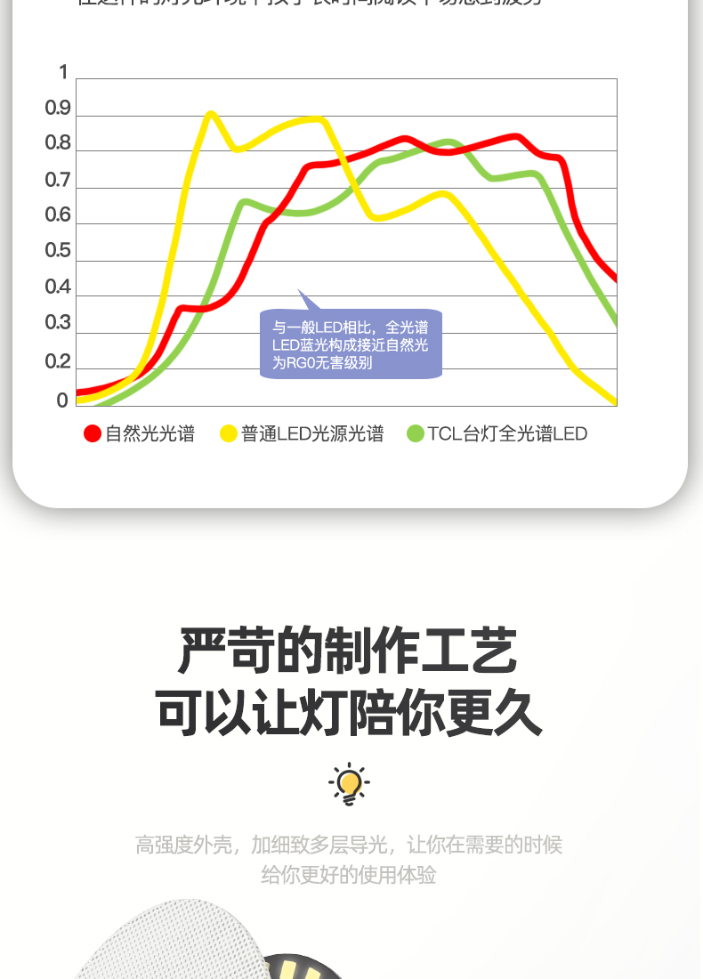 TCL 国AA级护眼台灯 券后49元包邮 买手党-买手聚集的地方