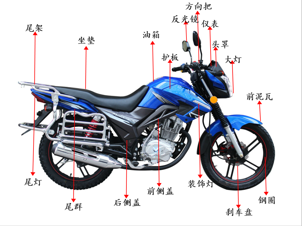 Golden Horse Motorcycle Accessories JM150L-24D Magic Shadow Cool Tank Front Fender Steering Wheel Headlights-Taobao