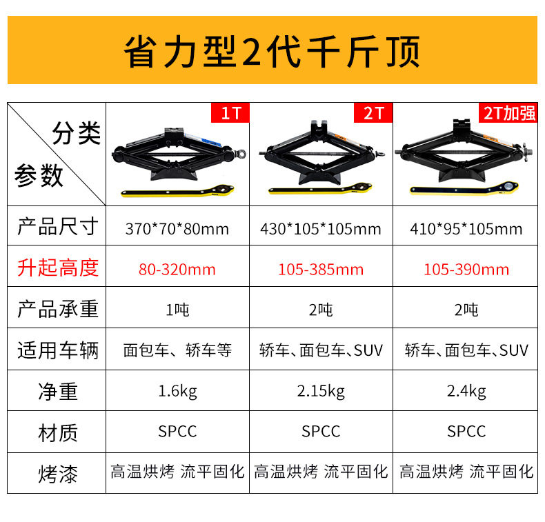 Домкрат Инструмент обслуживания автомобиля седан автомобиль скорой смены запасное колесо, домкрат и другие запчасти для автомобилей Lok flash