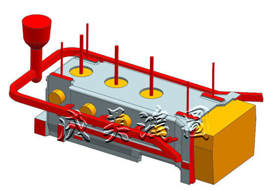 Sand Mold Casting Process Design Template Sand Box Core Box Design