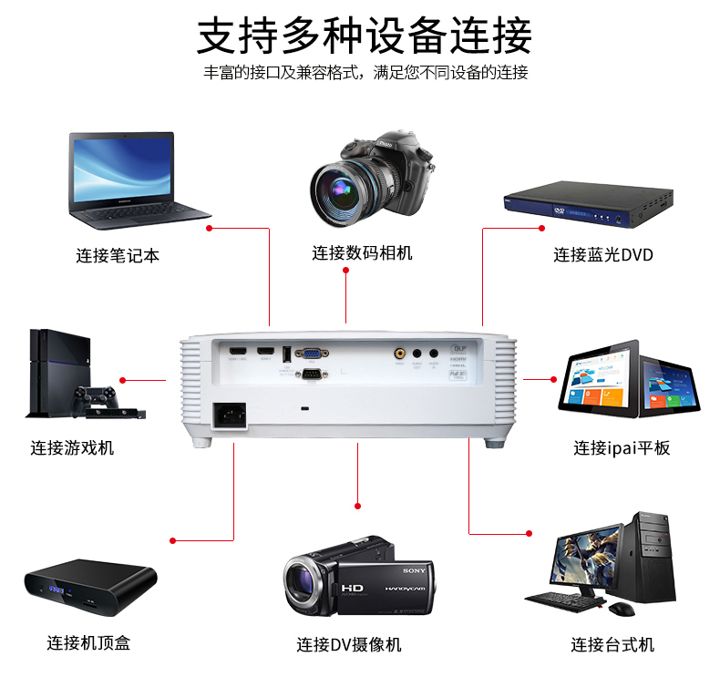 Optoma Optoma HD290 Máy chiếu gia đình wifi Không dây Rạp hát tại nhà Điện thoại HD 3D Blu-ray Ban ngày Đầu tư trực tiếp Thương mại Văn phòng Giảng dạy Hội nghị Đào tạo Máy chiếu Kinh doanh 1080p máy chiếu sony