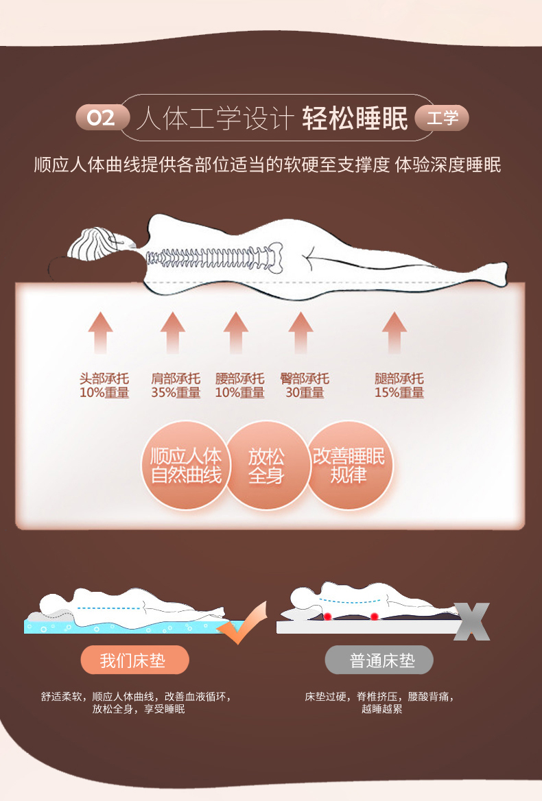 1.8m 1.5m ký túc xá sinh viên có lớp đệm bông nệm là 2m đơn hoặc kép nệm 0.9m phụ 1.2 tatami xốp - Nệm nệm gấp 3