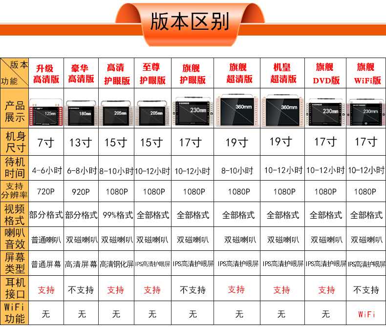 Máy hát Jinzheng 19 吋 Ông già HD xem máy nghe nhạc cầm tay nhảy vuông nhảy cũ thẻ sạc màn hình lớn ông già xem máy video đài phát thanh nhỏ - Trình phát TV thông minh 