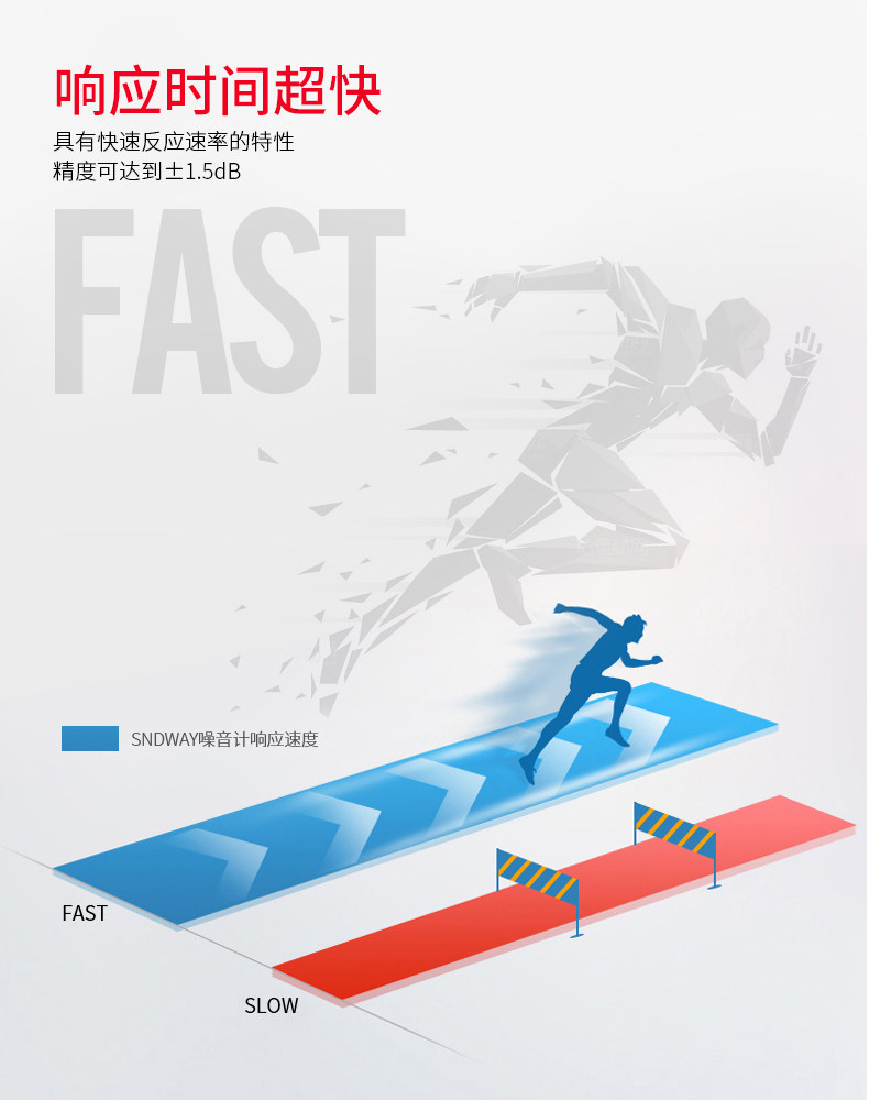 Шумомер 深达威大屏数显噪音计壁挂式分贝仪噪音测试仪环境噪声音量测试仪