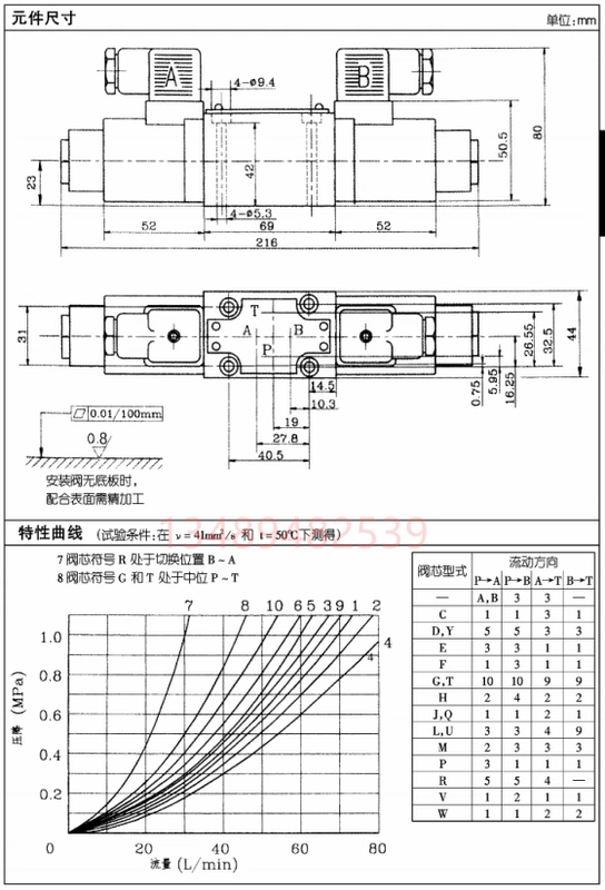 Van định hướng điện từ thủy lực 4WE6J61B/CG24N9Z5L Huade 4WE10E31B/CW220 hai chiều G/H/D