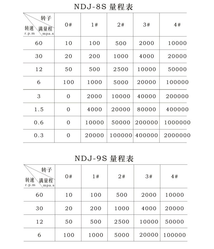 Вискозиметр 上海叶拓 ndj-5s/8s 多功能液体粘度测定仪数显旋转粘度计 Shanghai Ye Tuo