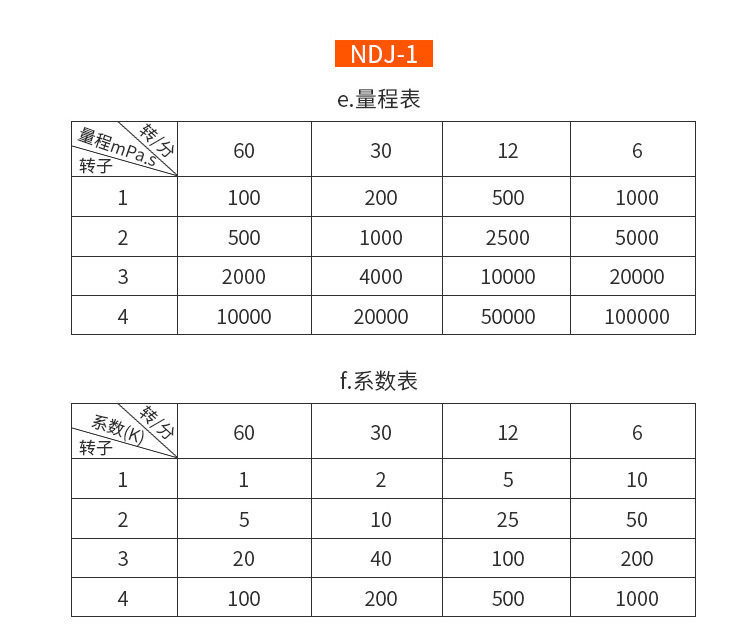 Вискозиметр 上海叶拓 ndj-5s/8s 多功能液体粘度测定仪数显旋转粘度计 Shanghai Ye Tuo