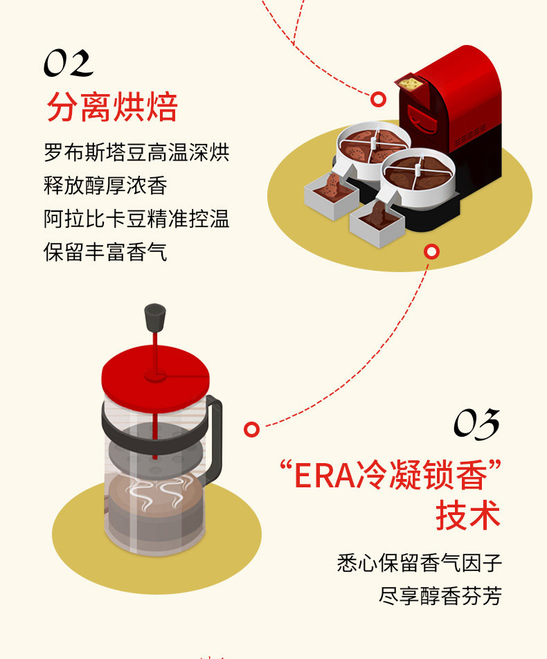Nescafe 雀巢 美式黑咖啡500g 送马克杯 图5