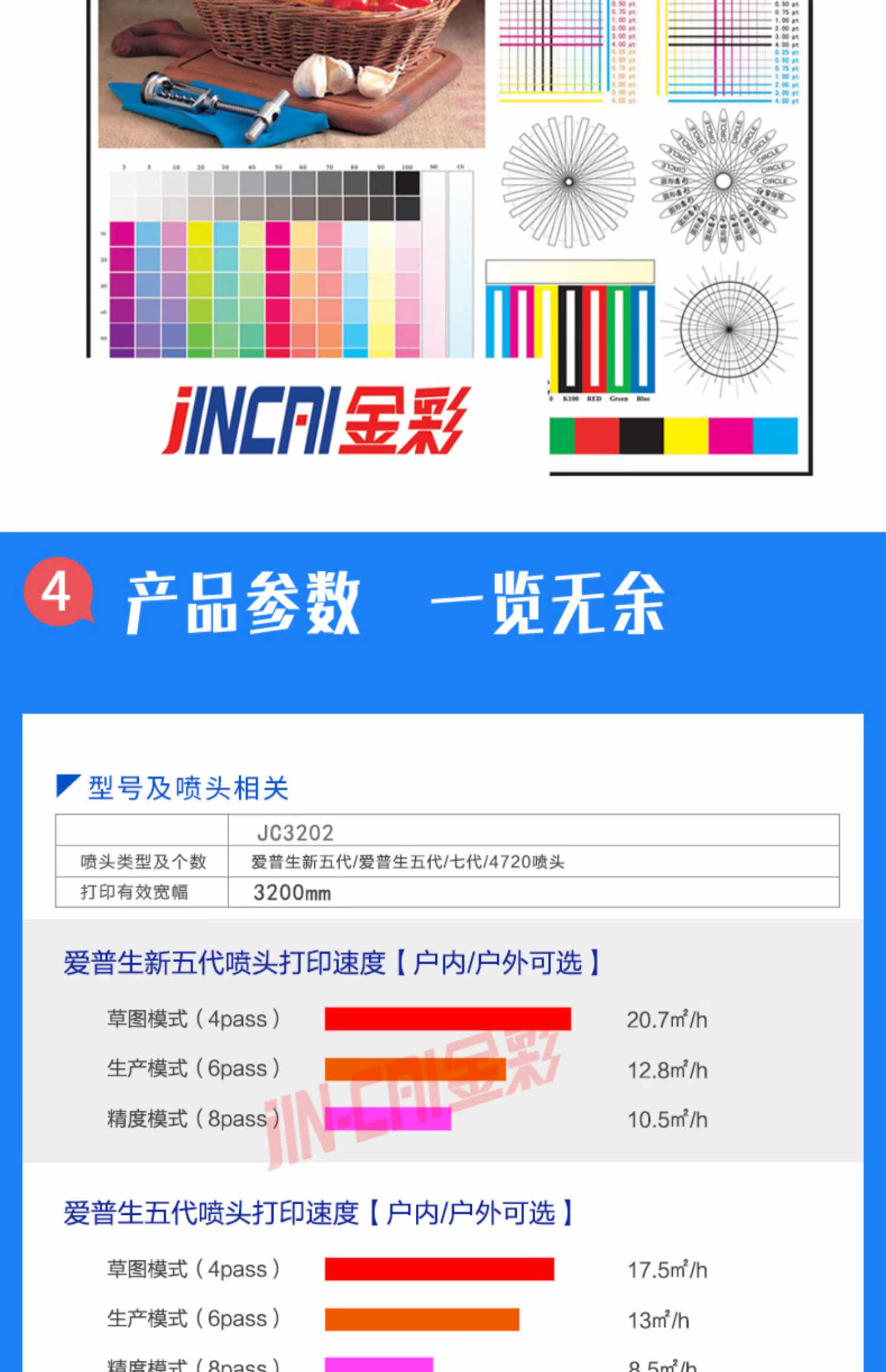 Фото машины None 3.2 3D