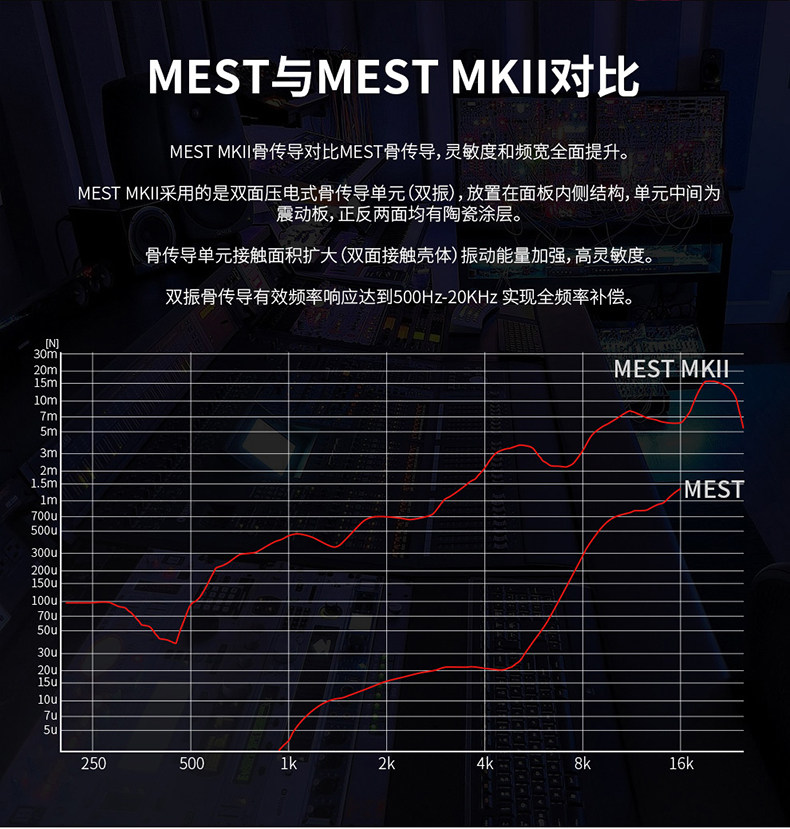 Проводные HiFi наушники uniquemelody/um mest mkii 2代骨传导静电混合耳机 入耳式耳塞