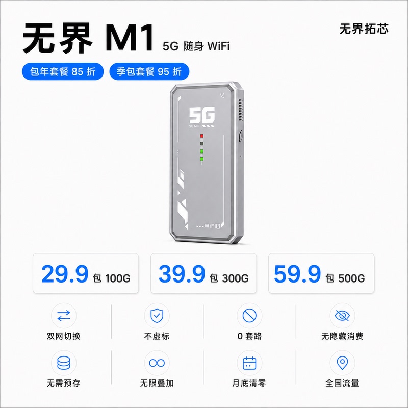 Unbounded M1 True 5g Portable Wifi with Universal Data Traffic That Resets at the End of the Month, Can Be Combined with Unlimited Network Access and Dual Network Switching