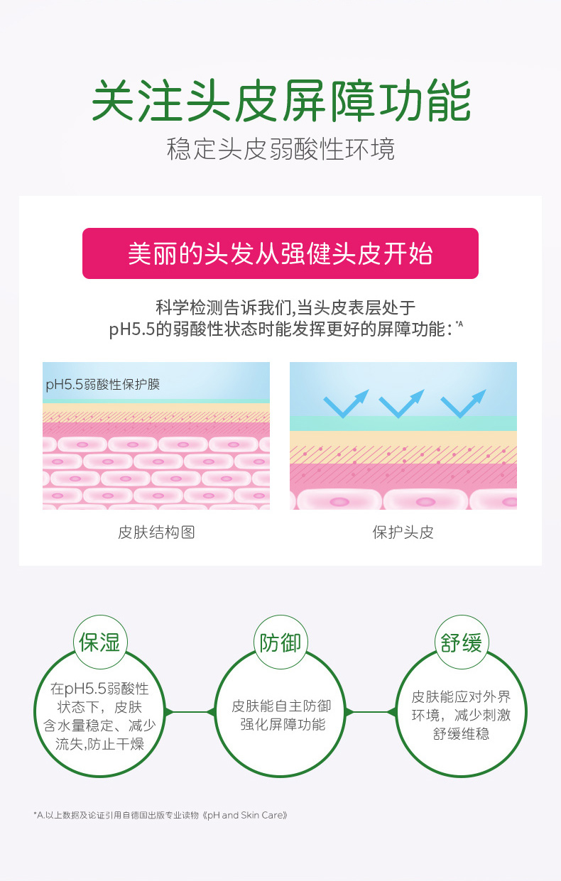 德国进口  Sebamed 施巴 无硅油 温和洗发液 200ml 强健头皮 图2