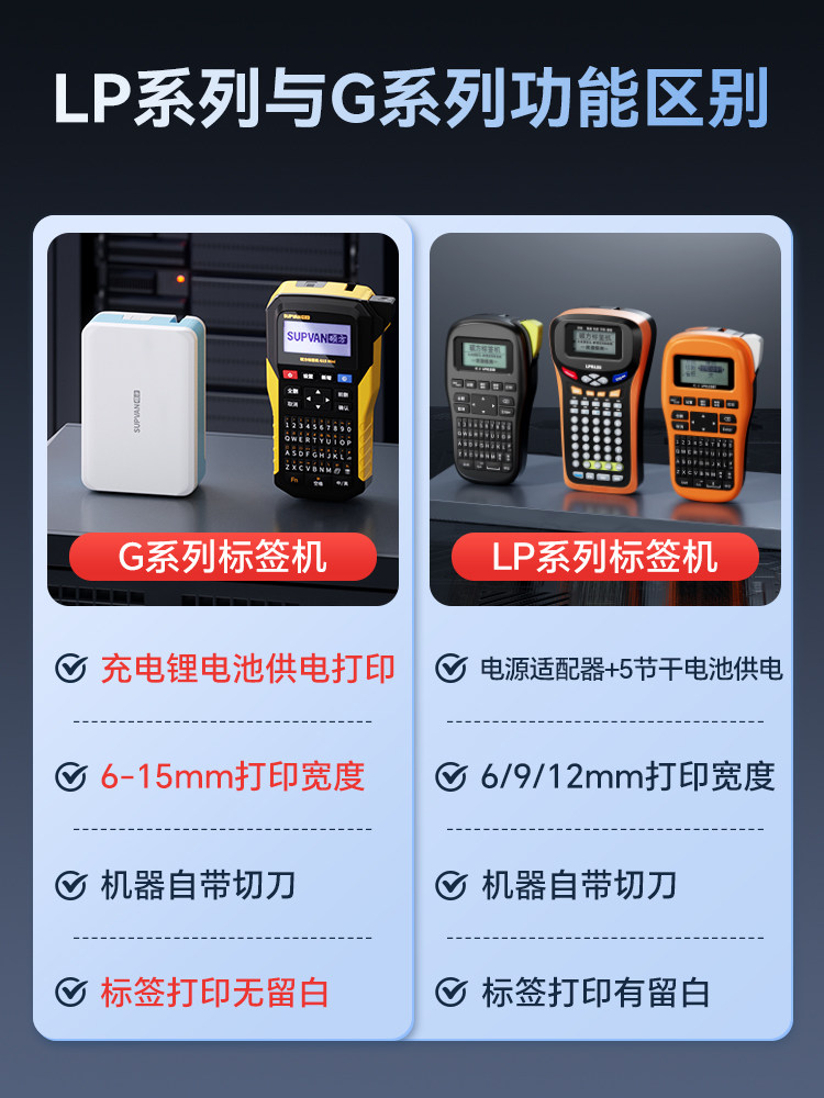 Shuofang Lp5125Bt Thermal Transfer Handheld Communication Cable Label Printer Small Marking Machine Portable Bluetooth Coding Machine Engineering Network Cable Distribution Box Laminated Sticker Commercial Label Machine