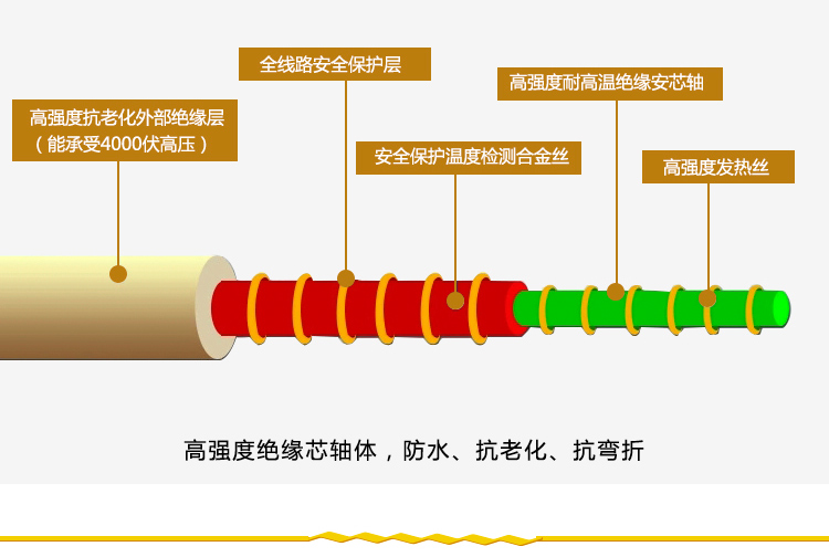 Composite sang trọng duy nhất đôi ba đa màu sấy sơ bộ nhanh bức xạ-miễn phí có thể điều chỉnh nhiệt độ bộ đồ giường chăn điện