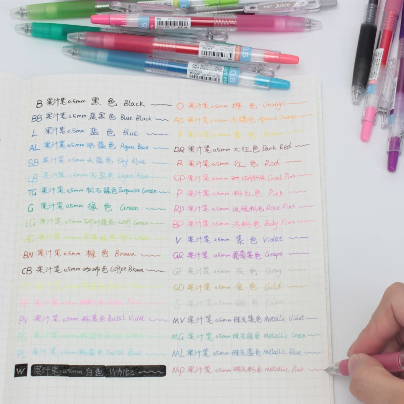 Пишущая ручка-роллер Японская для воды на воде: канцтовары для студентов, восковые карандаши, гелевые рисунки, 0,5 мм, планировщик