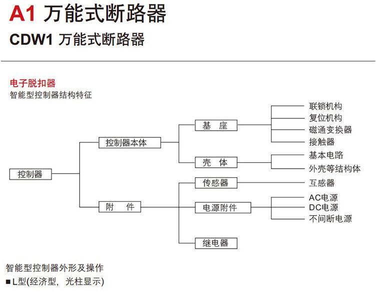 德力西框架式万能断路器CDW1-3200/3抽屉式固定式智能断路器1600A 升威