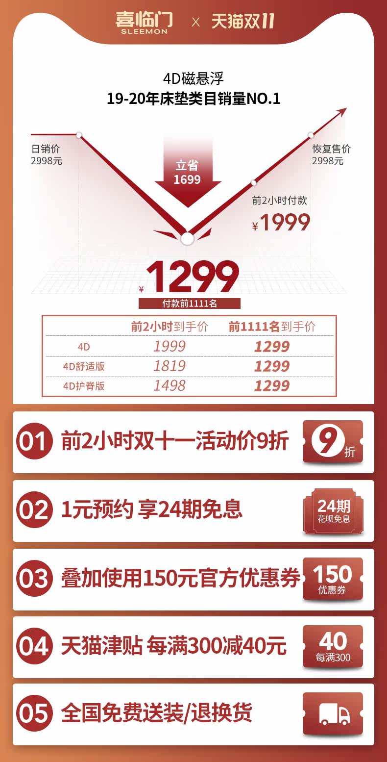 喜临门 天然乳胶+独立袋装弹簧 椰棕床垫 4D磁悬浮软 1.5*1.9m*24cm 图2