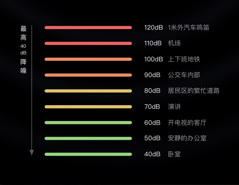 小度 入耳式 主动降噪智能耳机 Pro 图6