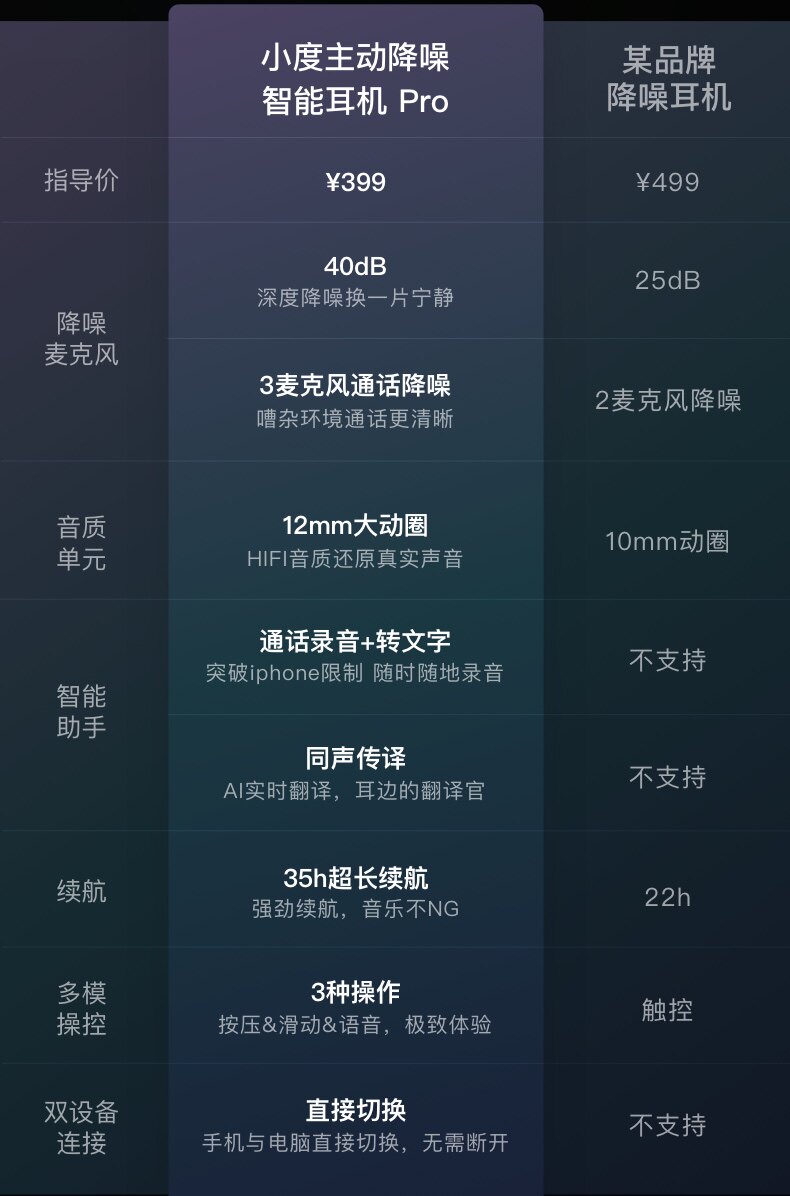 小度 入耳式 主动降噪智能耳机 Pro 图3