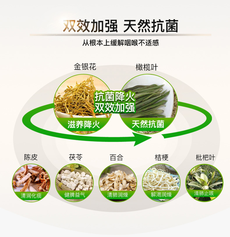 京都念慈菴 无糖枇杷膏 198g*2瓶 金银花+橄榄菜双效加强 图6