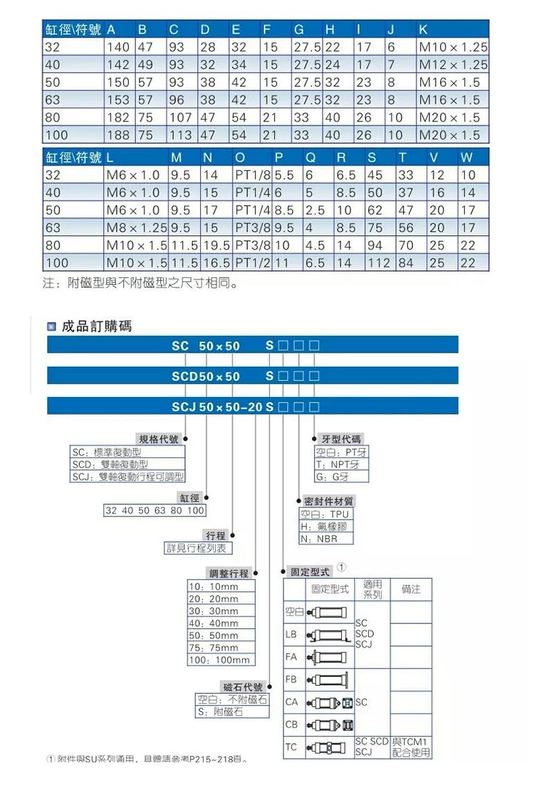 ký hiệu xi lanh khí nén Xi lanh tiêu chuẩn SC lực đẩy lớn khí nén nhỏ 63/80/100/160 * 25X50X75X125X300X500-S piston khí nén mini xy lanh airtac