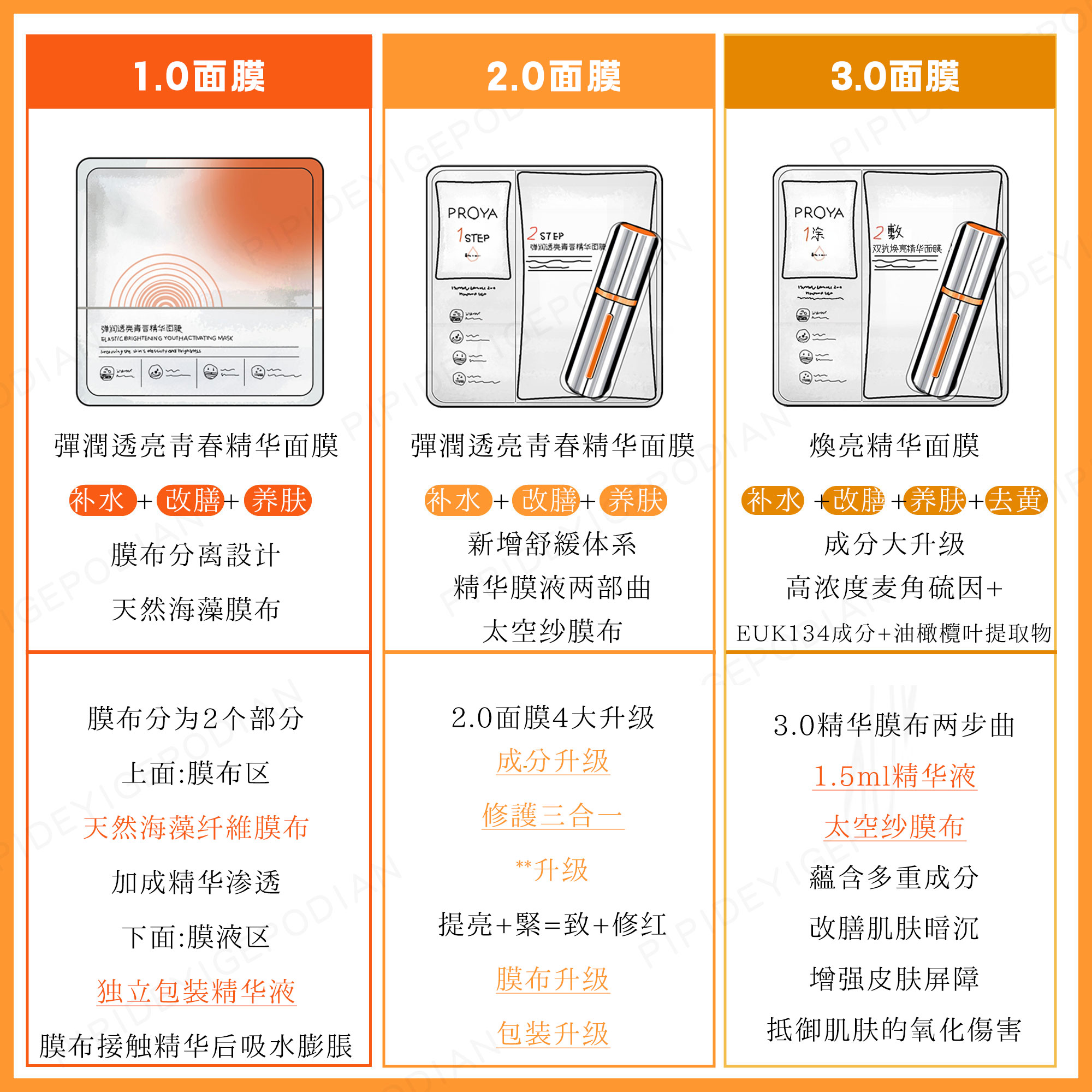 暗沉大黃臉的春天| 珀萊雅雙抗精華面膜1.0/2.0/3.0舒緩提亮