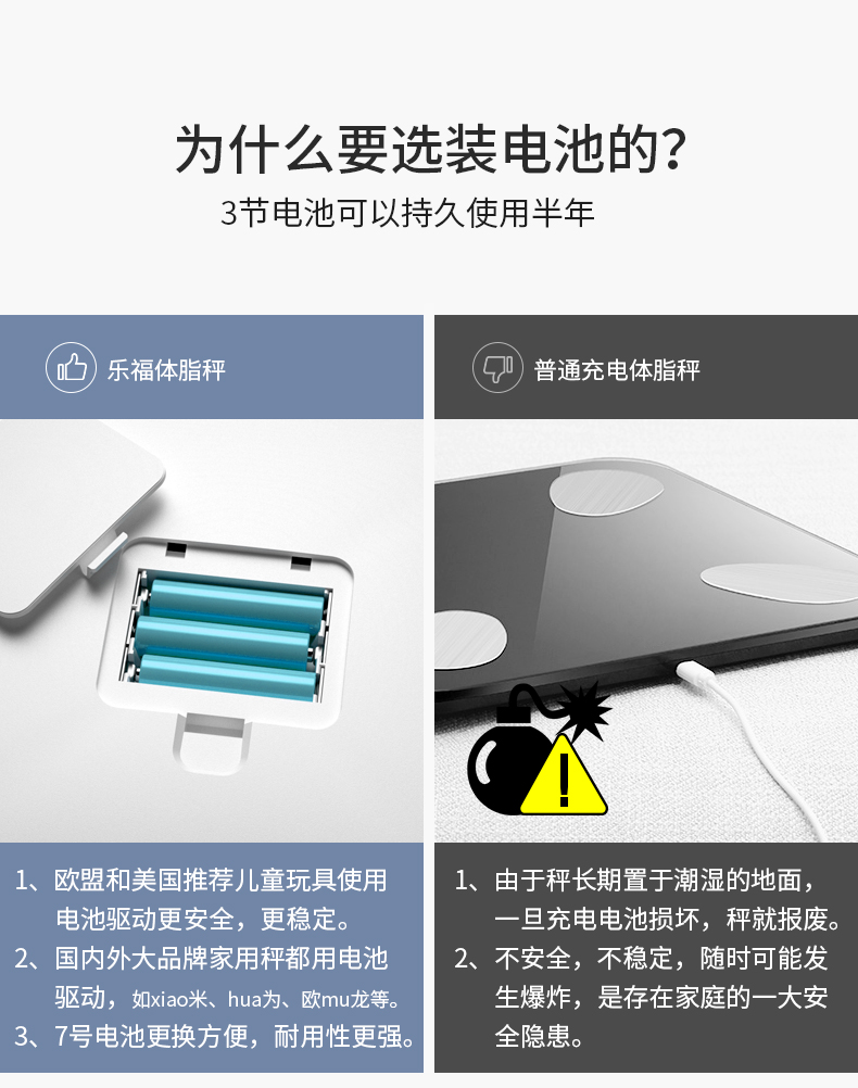 薇娅推荐，天猫精灵官方合作款：乐福 智能体重秤 券后59元包邮 买手党-买手聚集的地方