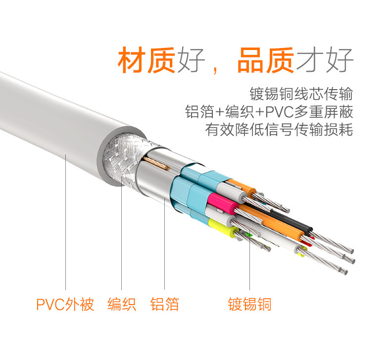 Кабель HDMI 绿联mini to displayport to hdmi 雷电 迷你dp转hdmi线 2米3米4k Green/linking