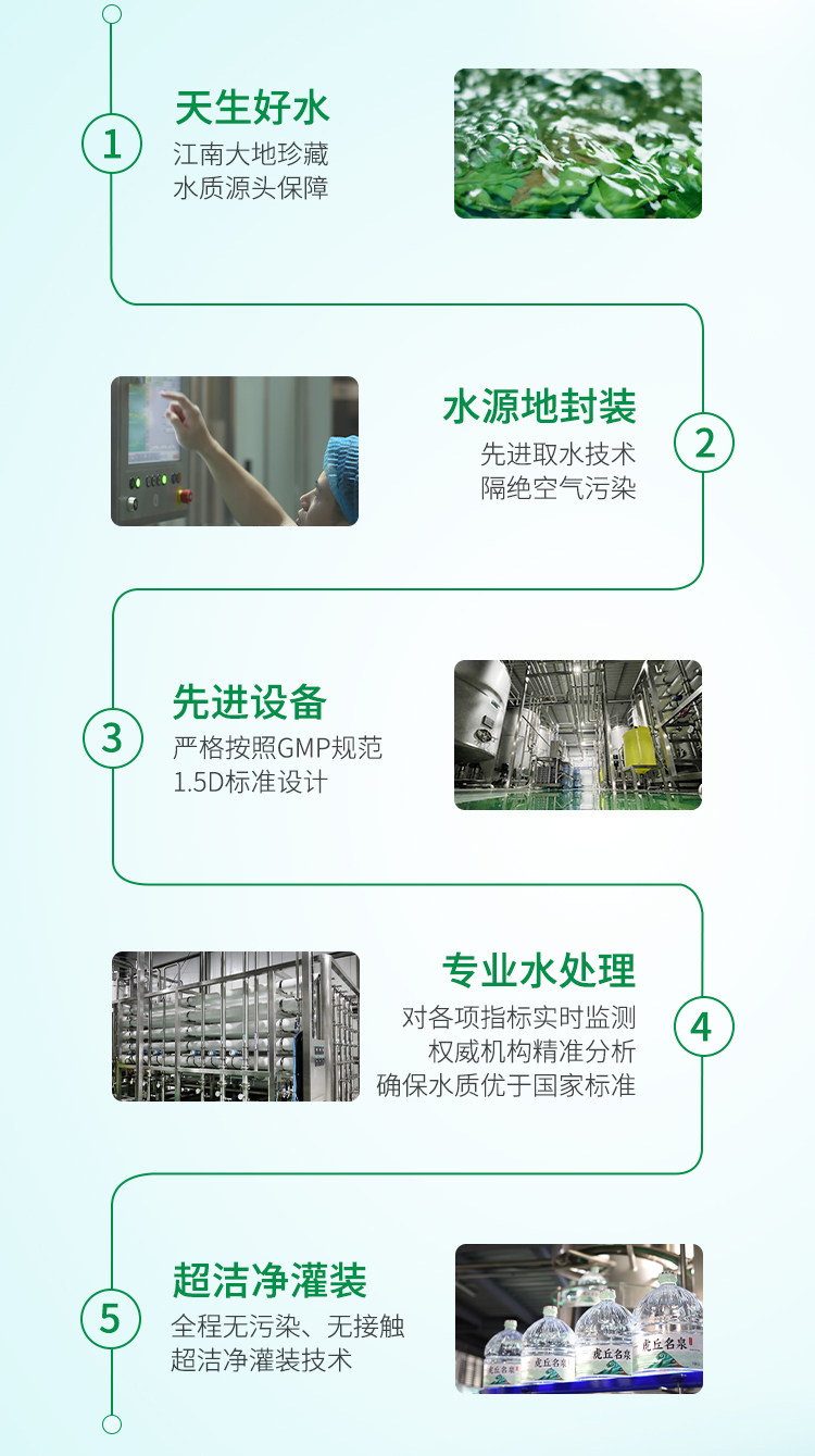 安享好物 安享A级饮用水-洞庭山虎丘名泉天然水 国标