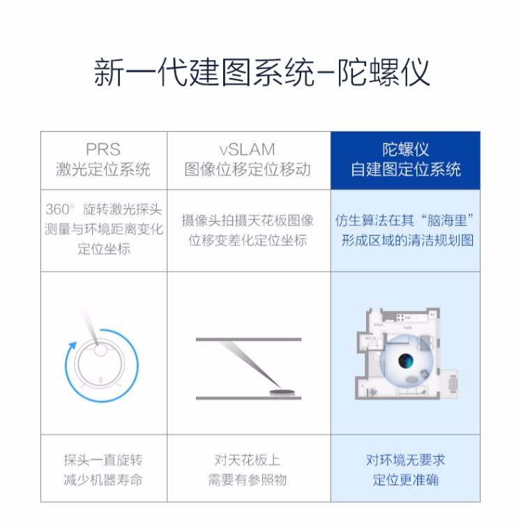 Cobos lên kế hoạch quét robot nhà thông minh một kéo siêu mỏng hút bụi tự động hạt kê kho báu DF45 hút bụi ô tô