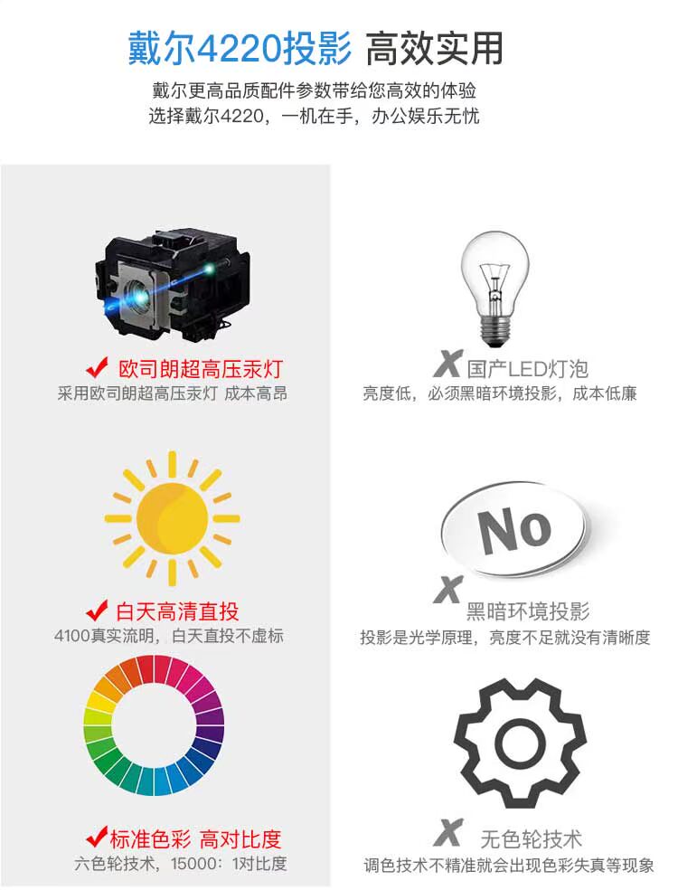 Máy chiếu Dell 4220 HD 1080p máy chiếu điện thoại di động màn hình không dây tập trung giảng dạy ngắn - Máy chiếu