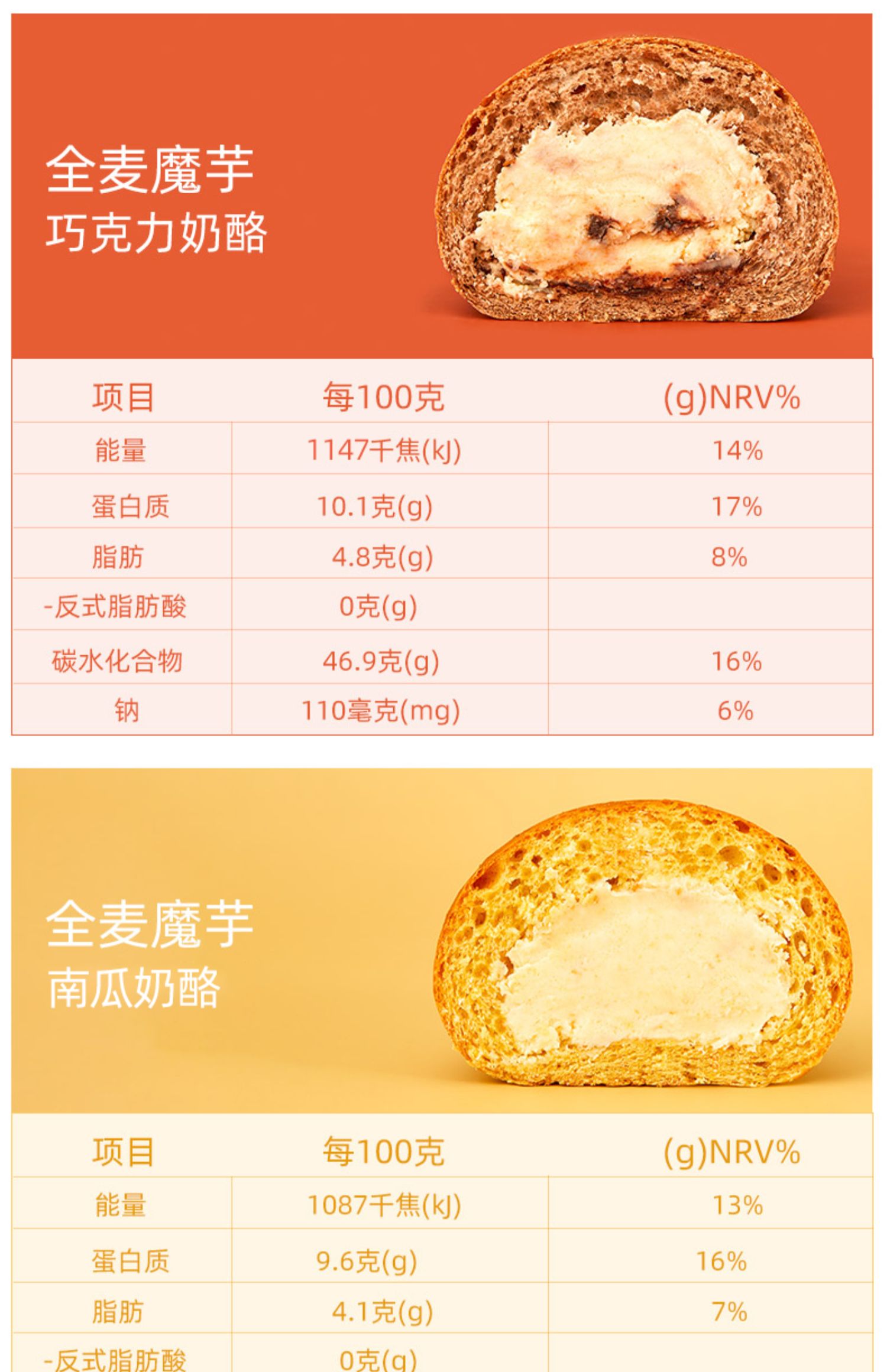 【拍两件】初吉无蔗糖全麦欧包