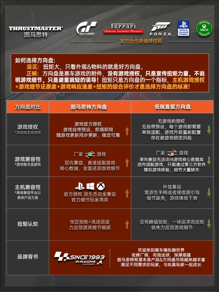 Thrustmaster Ferrari 250 Gto Retro Steering Wheel Faceplate