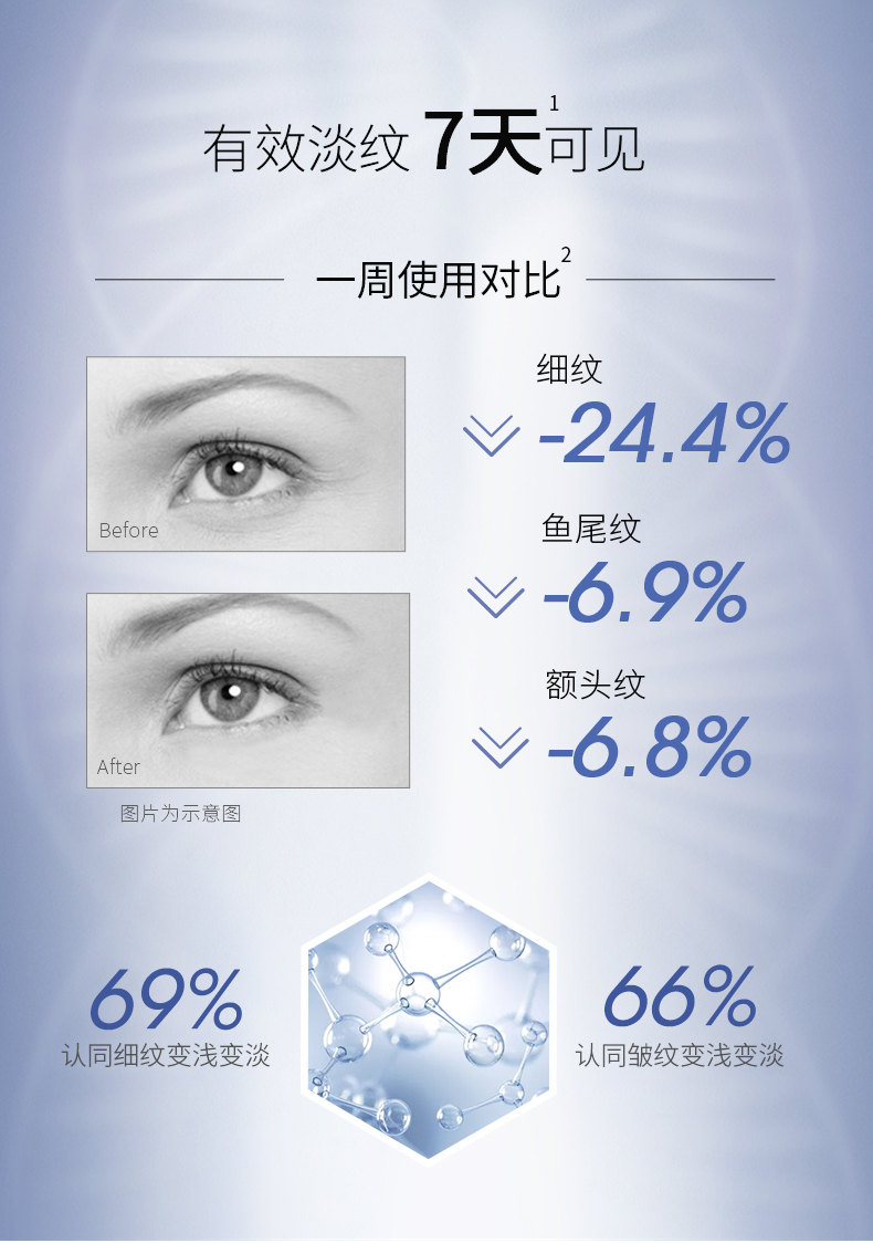 露得清 A醇晚霜 淡化细纹抗初老 图4