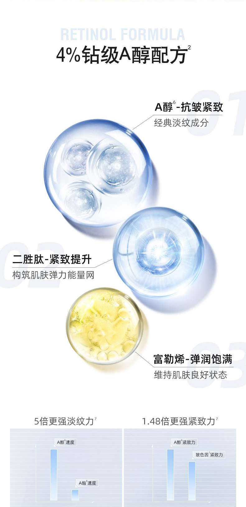 Neutrogena 露得清 维A醇抗皱修护晚霜 （3.0版）10mL 天猫优惠券折后￥29.9包邮