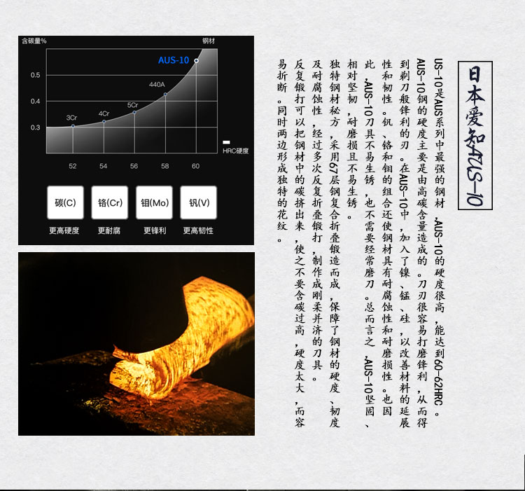 安享好物 安享A级多用刀-三本盛将者切付刀  