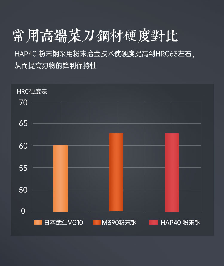 安享好物 安享A级切片刀-三本盛粉末钢 大马士革切片刀  