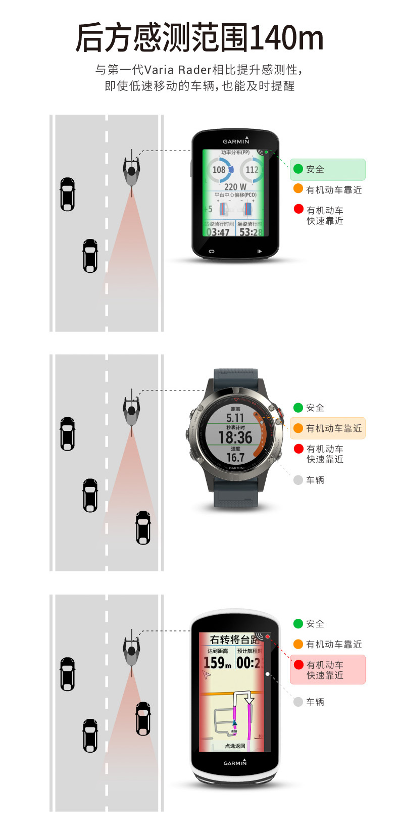 garmin varia 510