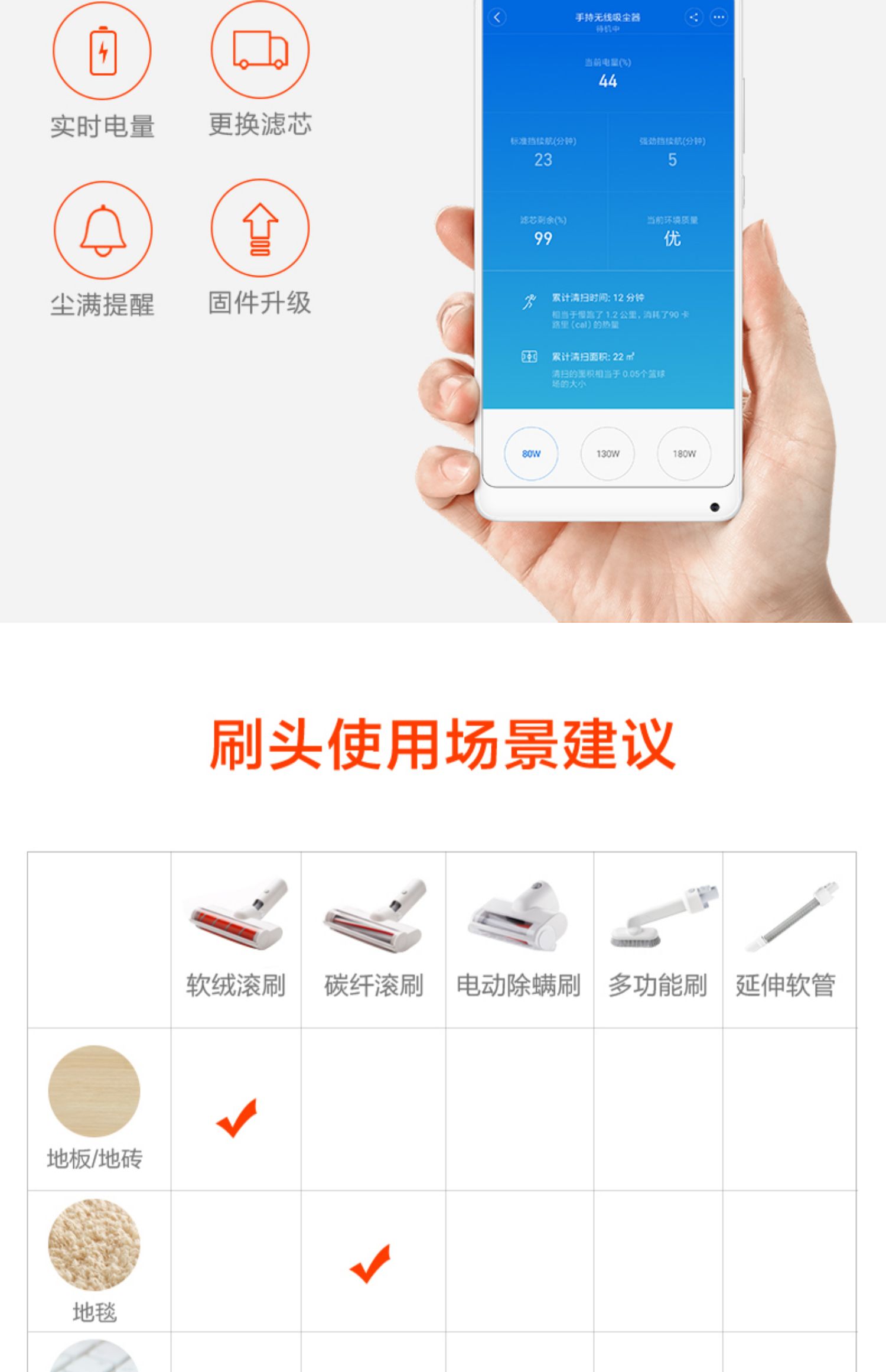 máy hút bụi lau nhà xiaomi Ruimi Máy hút bụi không dây F8 Ultimate Cordless Hộ gia đình nhỏ Độ bền lâu Hộ gia đình cầm tay kê nhỏ - Máy hút bụi robot lau nhà ecovacs