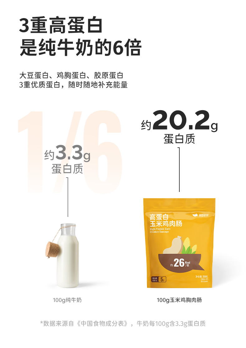 【鲨鱼菲特】玉米鸡肉肠12根300g