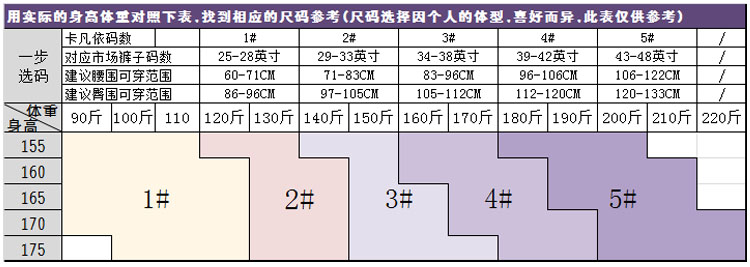 尺寸表