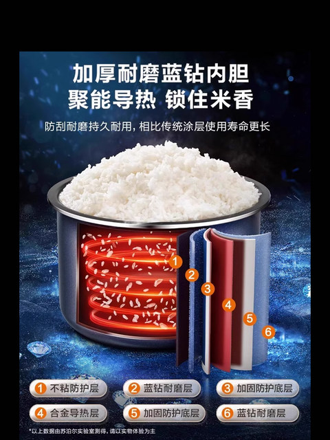 Supor Electric Rice Cooker for 2-3 People, Mini Rice Cooker for Home Use, Small Automatic Multifunctional Smart Model for Dormitory, New Model