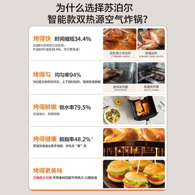 Supor Air Fryer Electric Household Large-Capacity Visible Multifunctional Oven All-In-One 2025 New Model Official Genuine Product