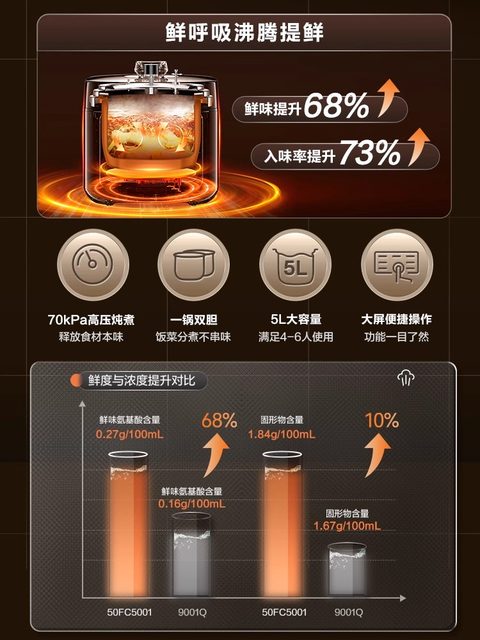 Supor Electric Pressure Cooker for Home Use, 5L Large Capacity, Dual Pot High-Pressure Cooker, Multifunctional Rice Cooker, Smart New Model