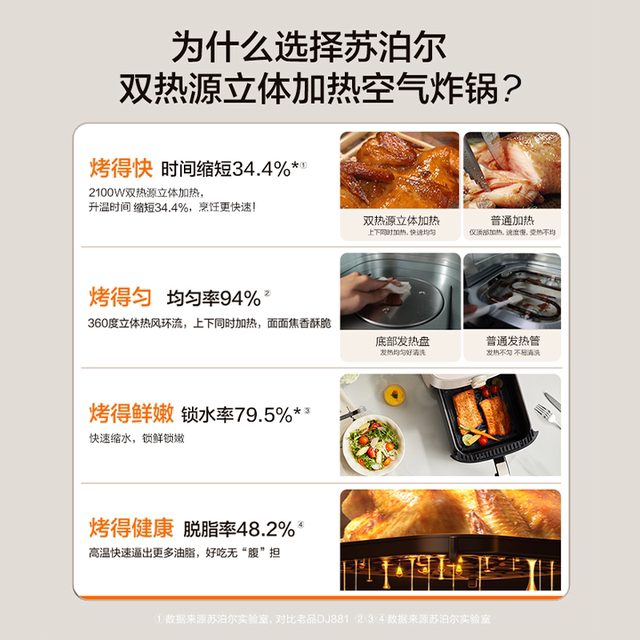 Supor Air Fryer Electric Household Large-Capacity Visible Multifunctional Oven All-In-One 2025 New Model Official Genuine Product