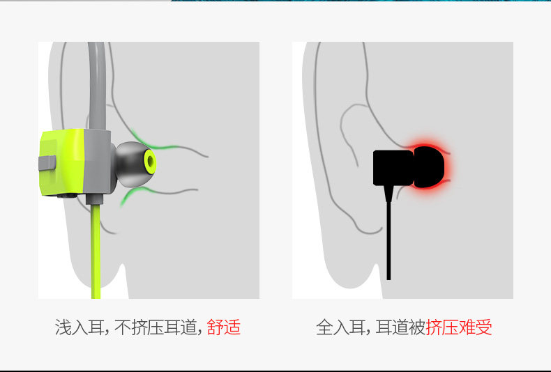 中国电子音响示范企业 DACOM 运动蓝牙耳机 图7