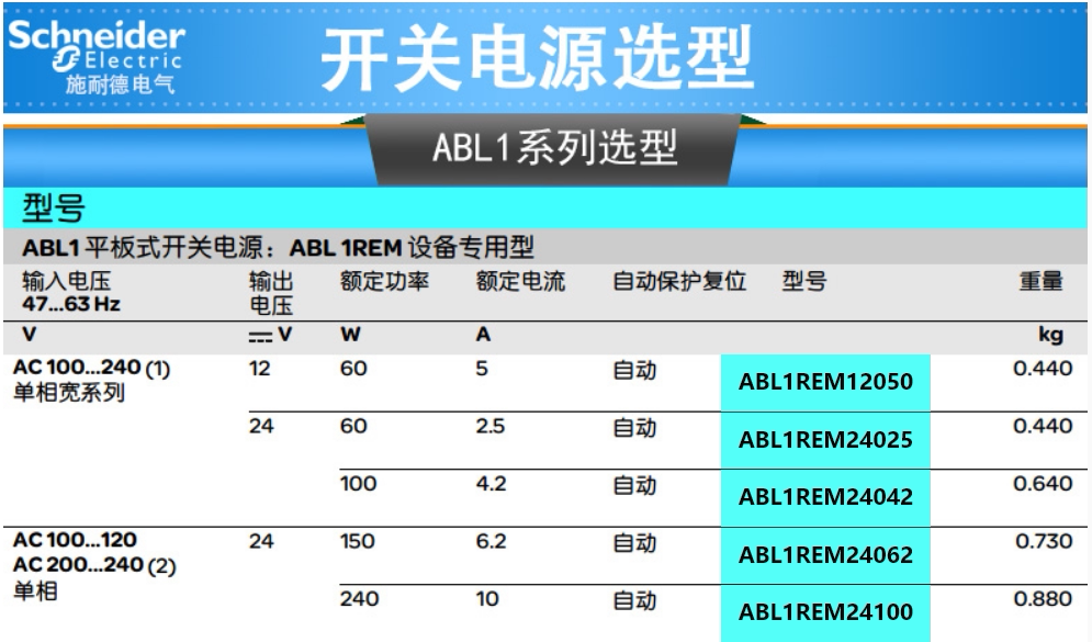 Изоляции трансформатора 施耐德abl6ts63u  隔离变压器 630w 输入ac230-400v 输出ac230v Schneider