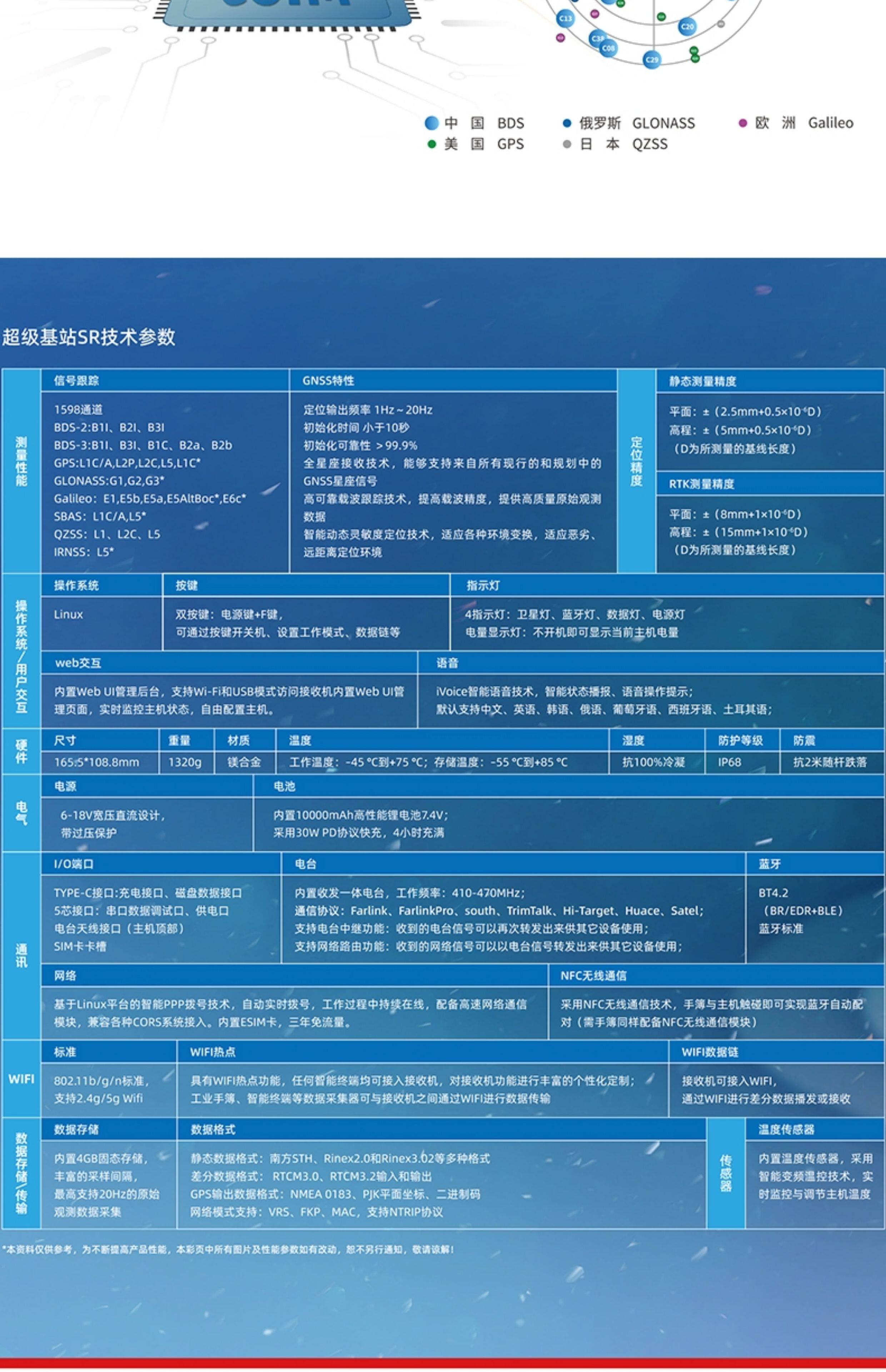Агрометр 科力达超级基站sr rtk测量系统 Kolida