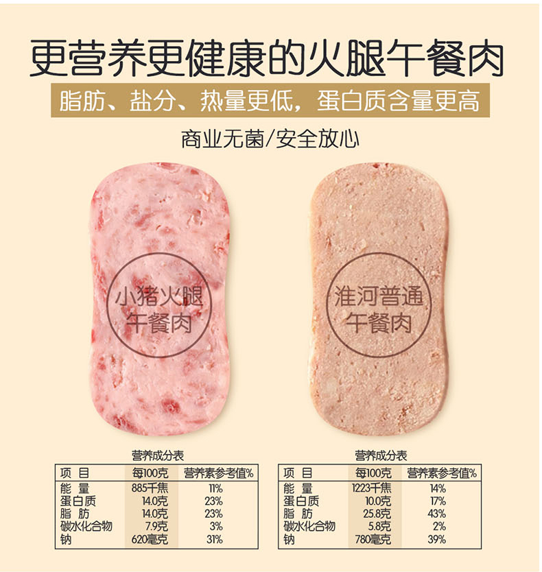 小猪呵呵 火腿午餐肉罐头 198g*3罐 肉眼可见大肉粒 图7